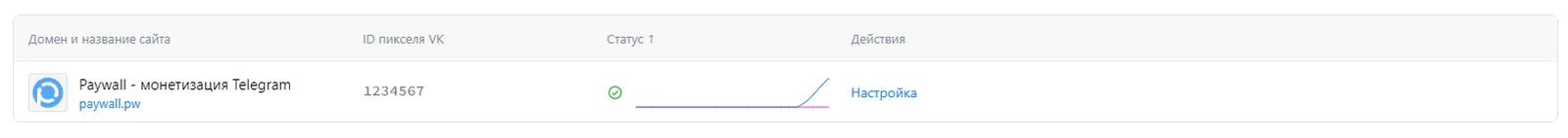 Активный пиксель платежной страницы проекта paywall в разделе "Сайты" в VK Ads