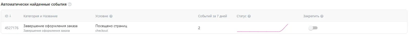 Автоматически найденное событие